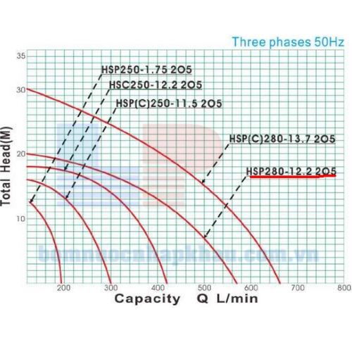 Máy bơm nước tự hút đầu gang NTP